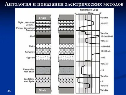 Литология