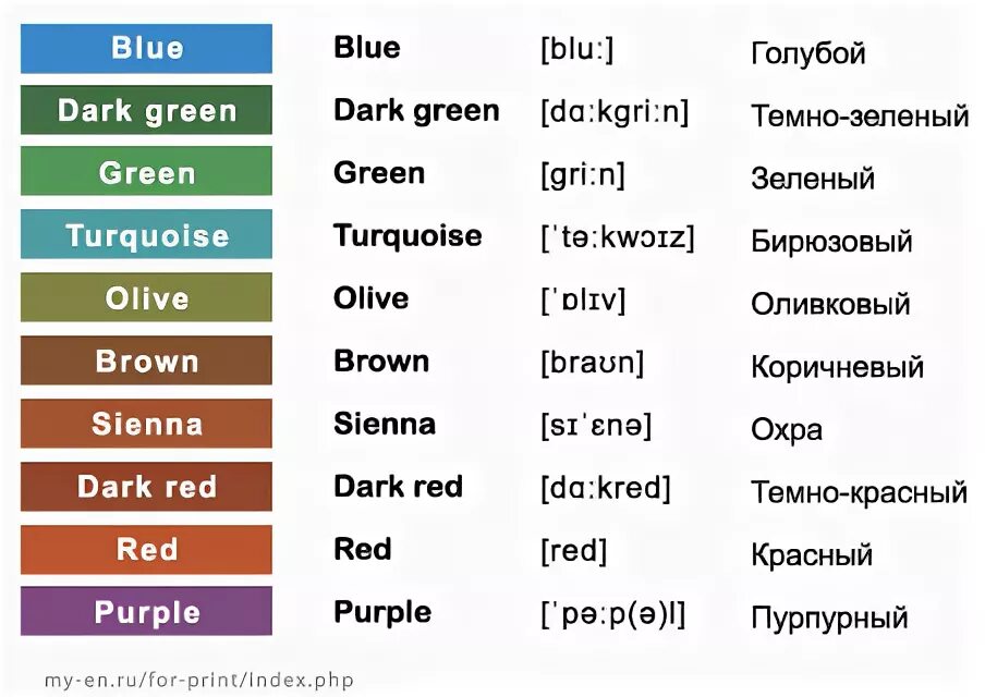 Какой цвет переводится. Все цвета на английском языке с переводом на русский и транскрипция. Английский язык 2 класс цвета произношение с переводом на русский. Таблица названий цветов в английском языке. Цвета на английском языке с переводом и транскрипцией.