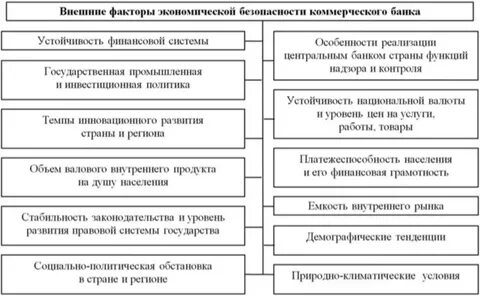 Экономическая безопасность инвестиционной деятельности