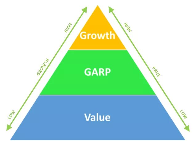 Value v i