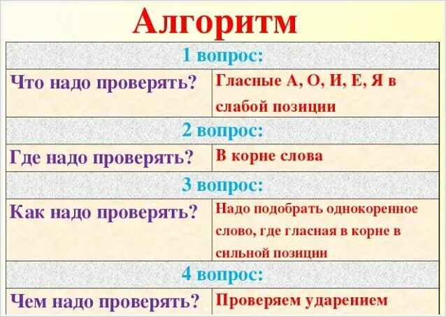 Сильная позиция букв. Сильные и слабые позиции гласных. Сильные и слабые позиции гласных звуков. Сильные позиции гласных. Сильные и слабые позиции согласных.