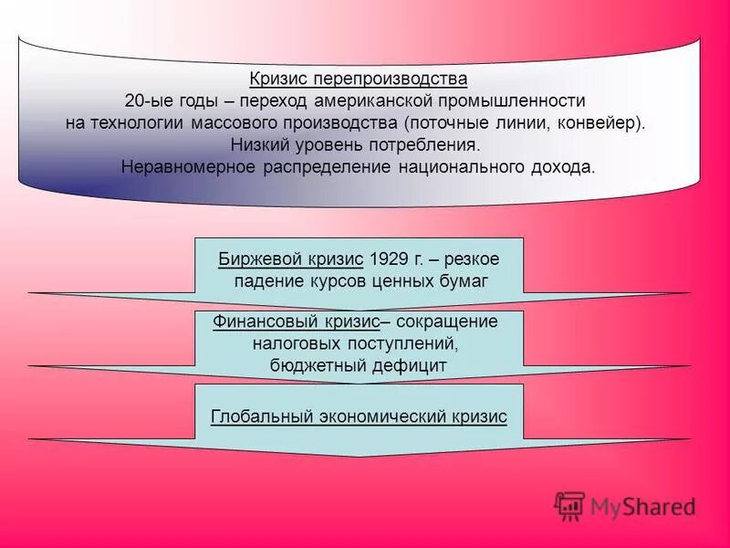 Кризис массового производства