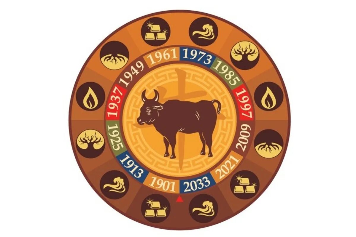 Какое животное символ нового года. Какое животное символ нового года. Календарь годов по животным. Таблица годов китайского гороскопа по годам. Символы китайского нового года.