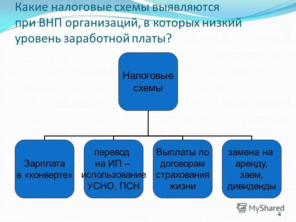 Налоговая это какая организация. Налог на имущество предприятий плательщики. Налоговая это какая организация. Налоговая это какая организация. Налоговая это какая организация.
