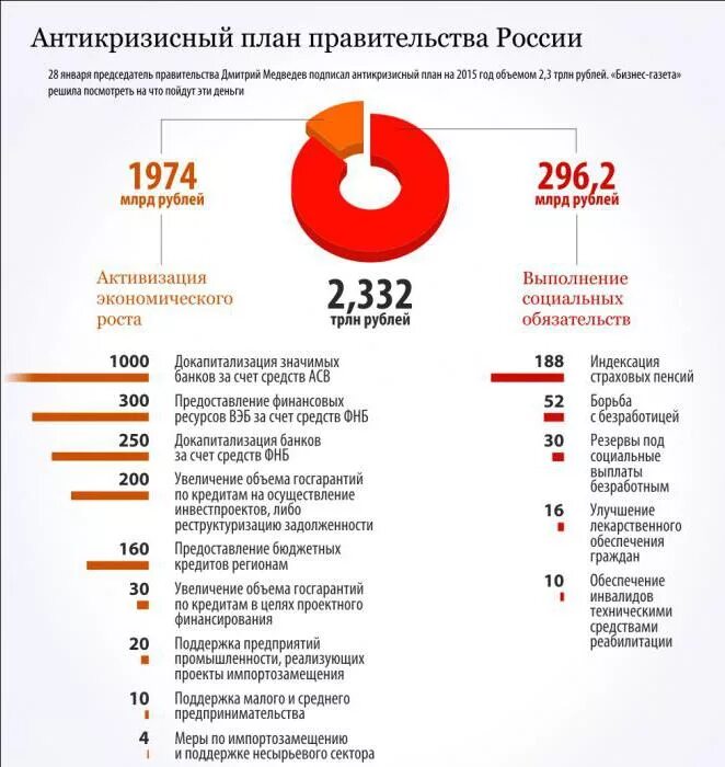 Антикризисный план схема образец Антикризисный план в школе