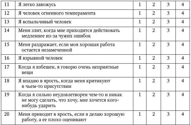 Анкета басса. Опросник. Психологические тесты, опросники, методики. Психологический опросник. Тест опросник методика.