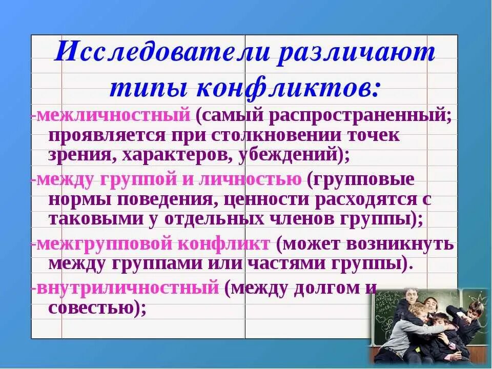 Межличностный конфликт 6 класс обществознание тест. Типы межличностных конфликтов. Примеры причин конфликтных ситуаций. Типы конфликтных ситуаций в межличностных отношениях. Причины межличностных конфликтов в детском коллективе.