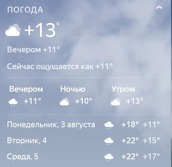 Погода в архангельске в марте 2024 года