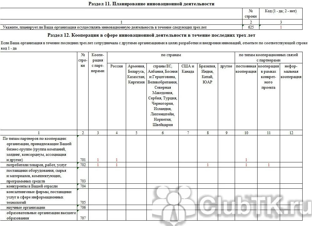 Форма п4 инновация Росстат. Заполнить отчет 0601018. №4 инновация сведения об инновационной деятельности организации.