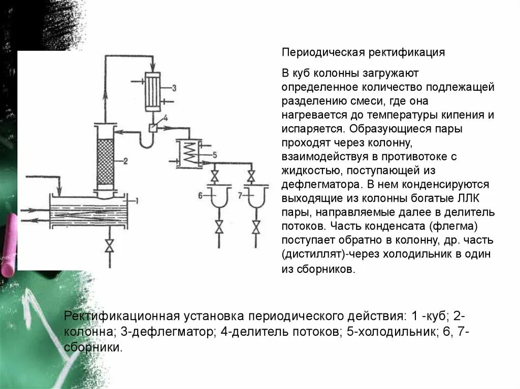 Ректификация методы разделения. Ректификация методы разделения