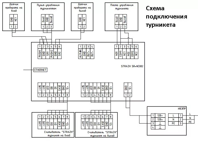 Подключение турникета к контроллеру