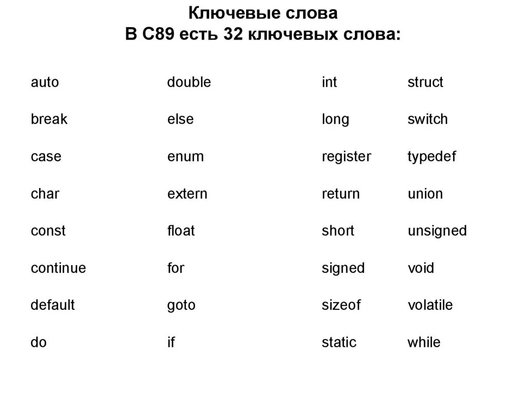 Ключевые слова. Ключевые слова в си. Язык c ключевые слова. Ключевые слова языка программирования. Ключевые слова на английском языке