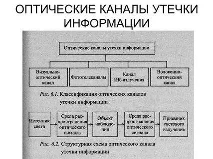 Классификация утечек