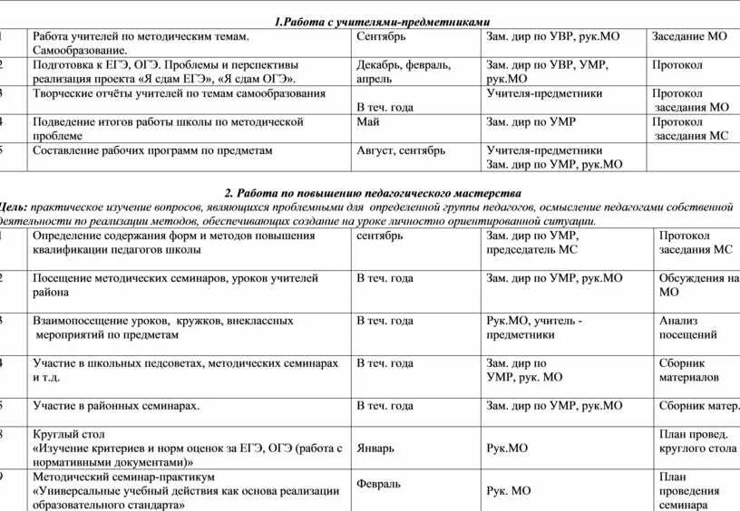 План работы классного руководителя 10 класса. План работы с учителями предметниками. индивидуальная работа с учителями предметниками. индивидуальные беседы с учителями предметниками. работа с учителями предметниками в плане воспитательной работы.