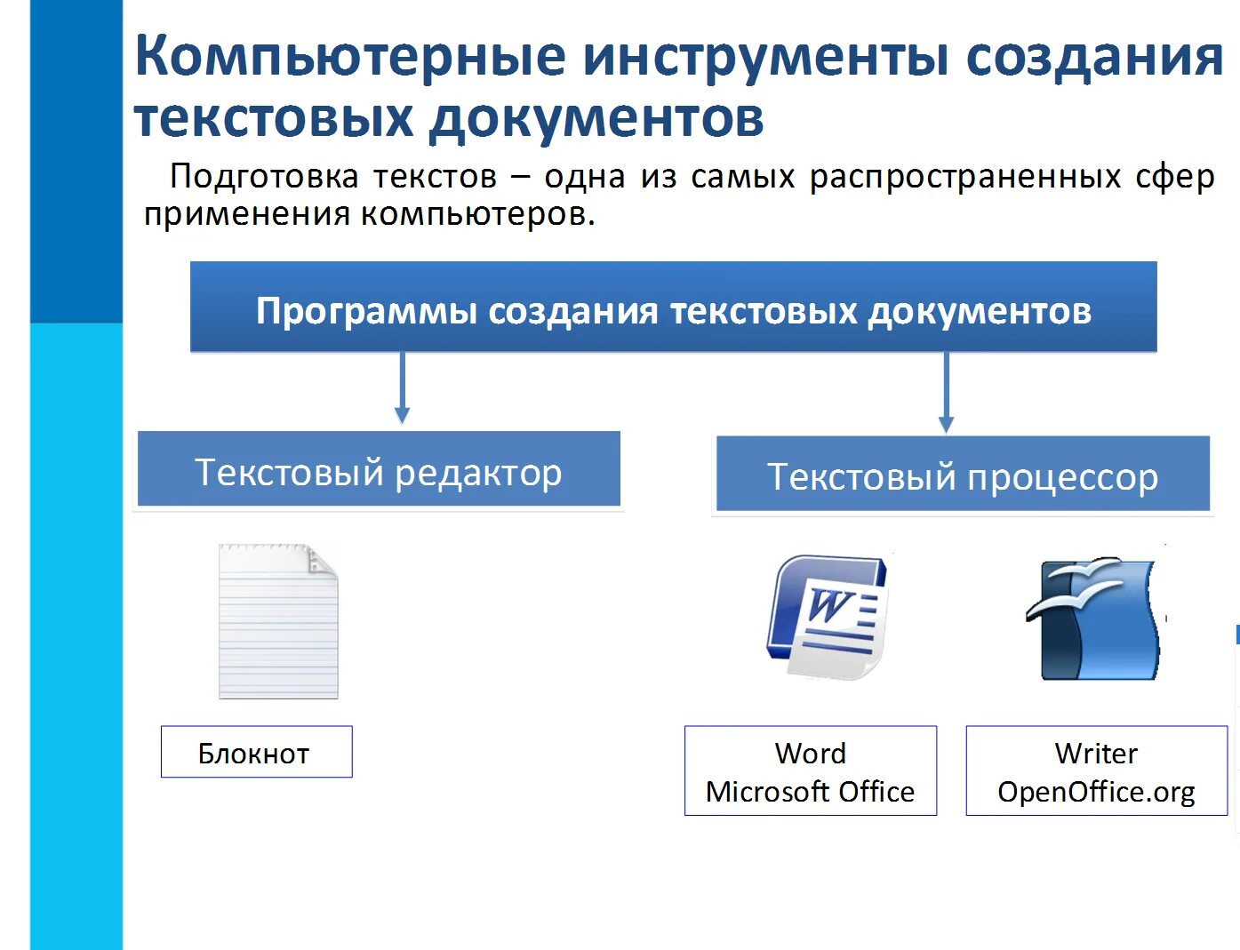 Контрольная работа технология обработки текстовых документов. Компьютерные инструменты создания текстовых документов. Программы для создания текстовых документов. Компьютерные средства подготовки документов. Технологии подготовки текстового документа.