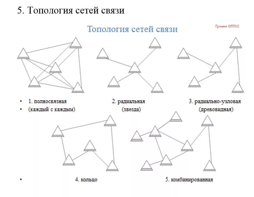 Топология сети каждый с каждым. Топология построения сети. Радиально Узловая топология сети. Полносвязная топология локальной сети. Схема сотовой топологии.