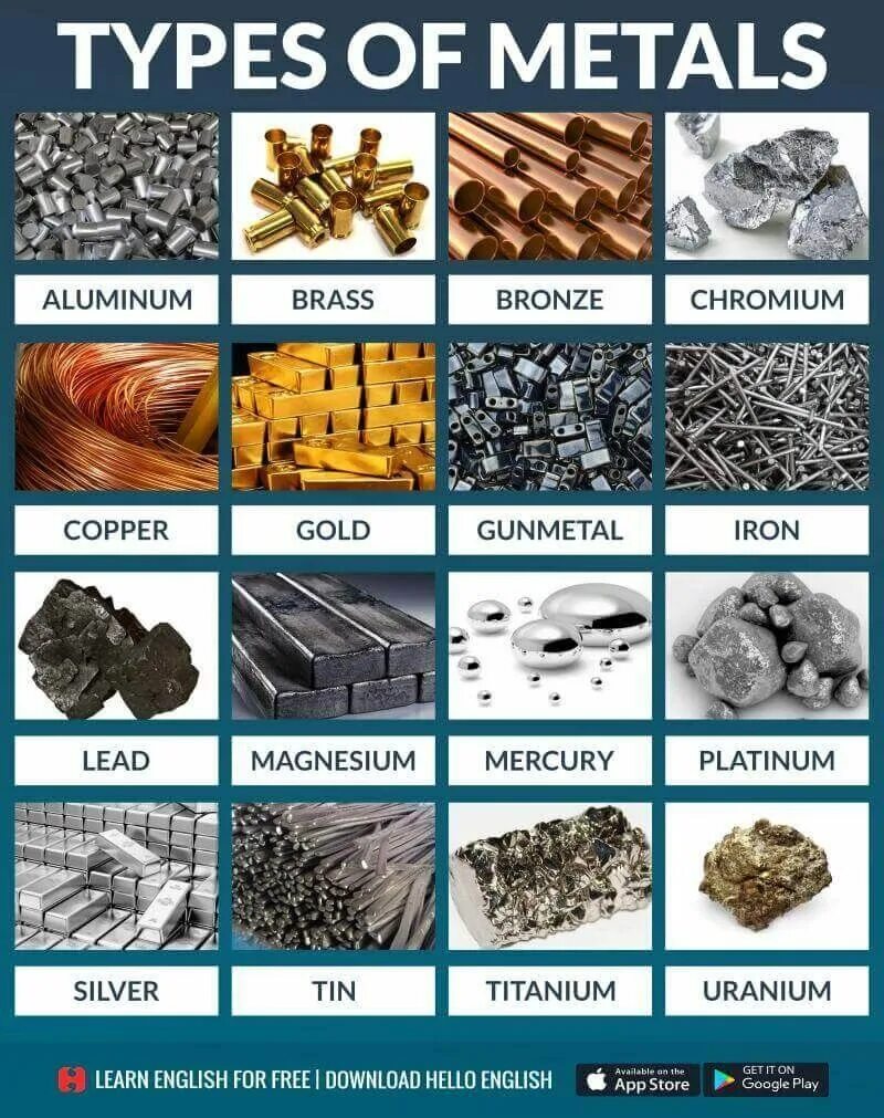 Виды металлов. Металлы виды металлов. Разновидности сплавов металлов. Цветные металлы. 15 сплавов металлов
