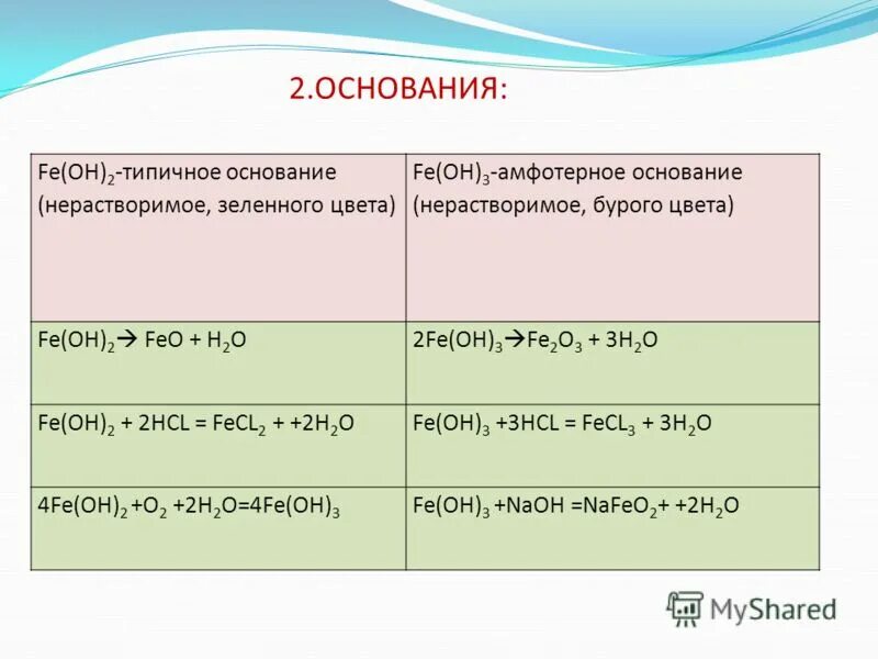 Fe oh 3 нерастворимое основание. Fe oh 2 основание. fe oh 2 основание или нет. fe основание. fe oh 2 нерастворимое основание.