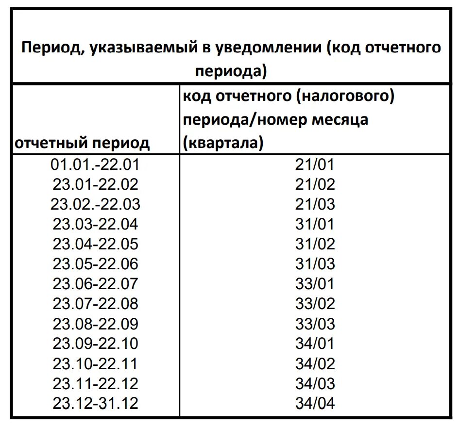 Таблица по срокам ндфл 2023