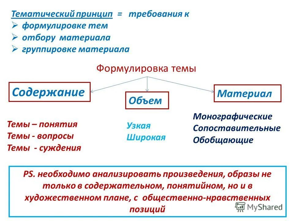 Объем и содержание темы. Объем и содержание темы