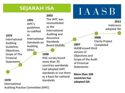 Isa5417