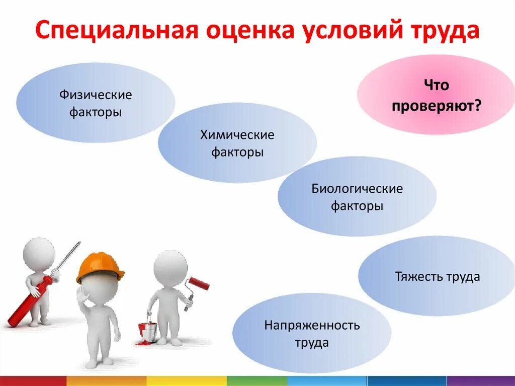 Оценка условий труда. Специальная оценка условий труда. Спецоценка условий труда картинки. Специальная оценка условий охраны труда.