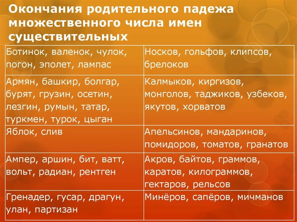 Форма р п мн ч существительных. Родительный падеж множественного числа. Существительные в родительном падеже множественного числа. Родительный падеж множественного числа существительных. Родительный падеж имен существительных множественного числа.