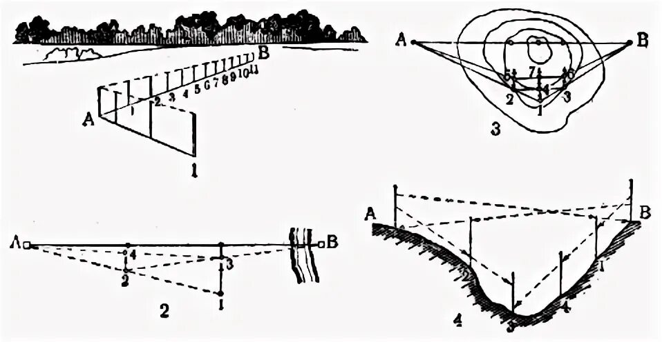 Способы вешения линий в геодезии. Вешение в геодезии. Провешивание линий геодезия. Вешение в геодезии. Вешение на себя в геодезии.