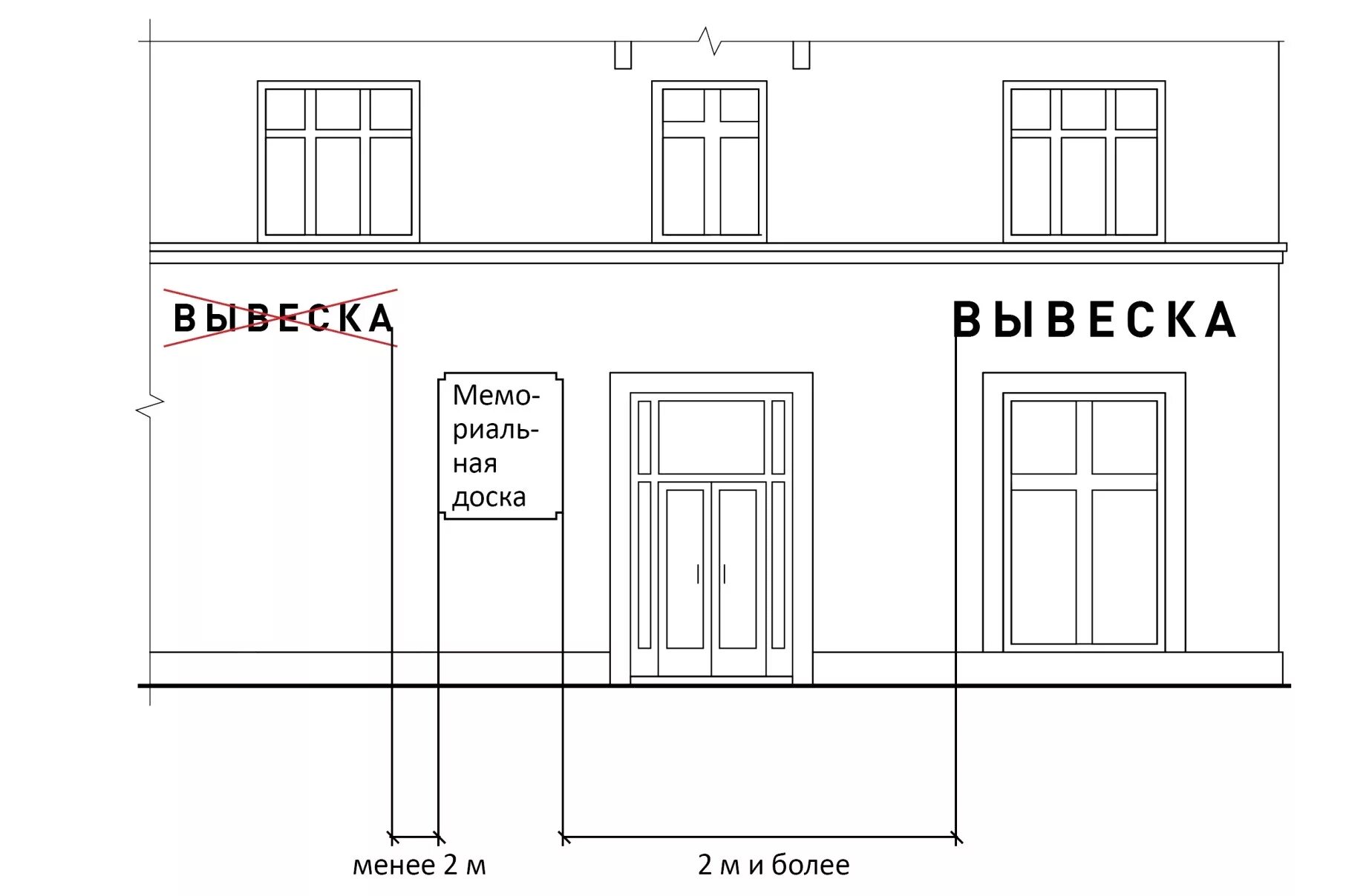Размещение вывесок на фасаде здания. Высота вывески на фасаде. Размер вывески на фасаде здания. Эскиз вывески. Высота вывески