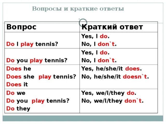 Yes he will. Как отвечать на вопросы с do. Краткие ответы в английском языке. Вопросы с do does. Как отвечать на вопросы в английском языке.