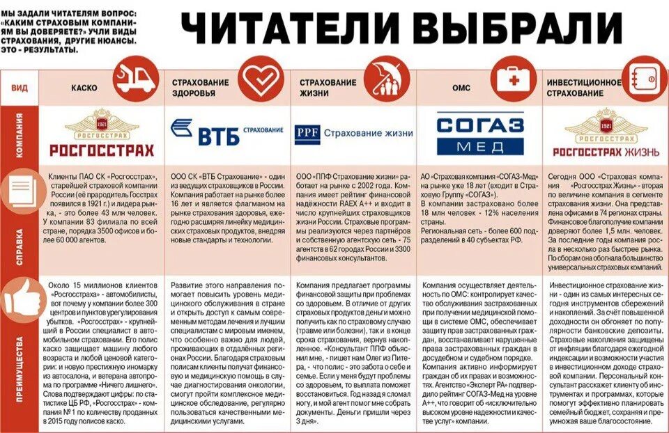 Выплаты наследникам. Аргументы за и против экономического роста. Аргументы страхования жизни. Аргументы против покупки полиса страхования жизни. Аргументы против покупки полиса страхования жизни.