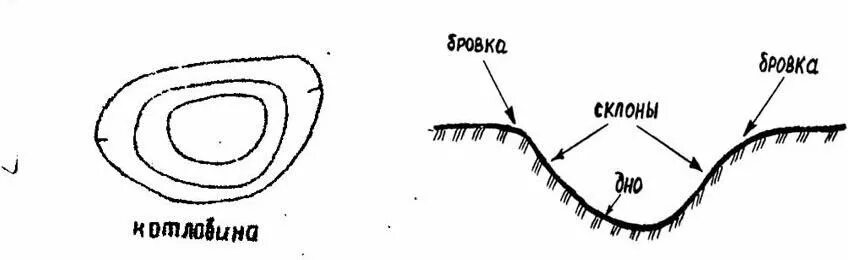 Подъёмы, спуски, торможения. Гора и ее части. Диктант 7 класс ребята поднимались по крутому склону. Пологий холм. Склон разбор.