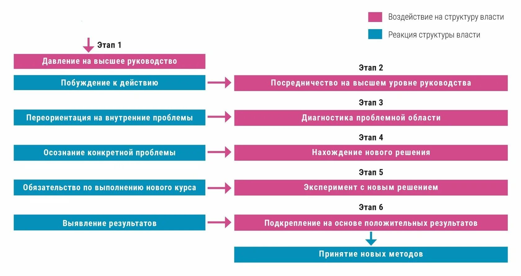 Пример управления изменениями. Управление изменениями проекта. Модели управления изменениями. Схема управление изменениями в проекте. Управление изменениями пример.