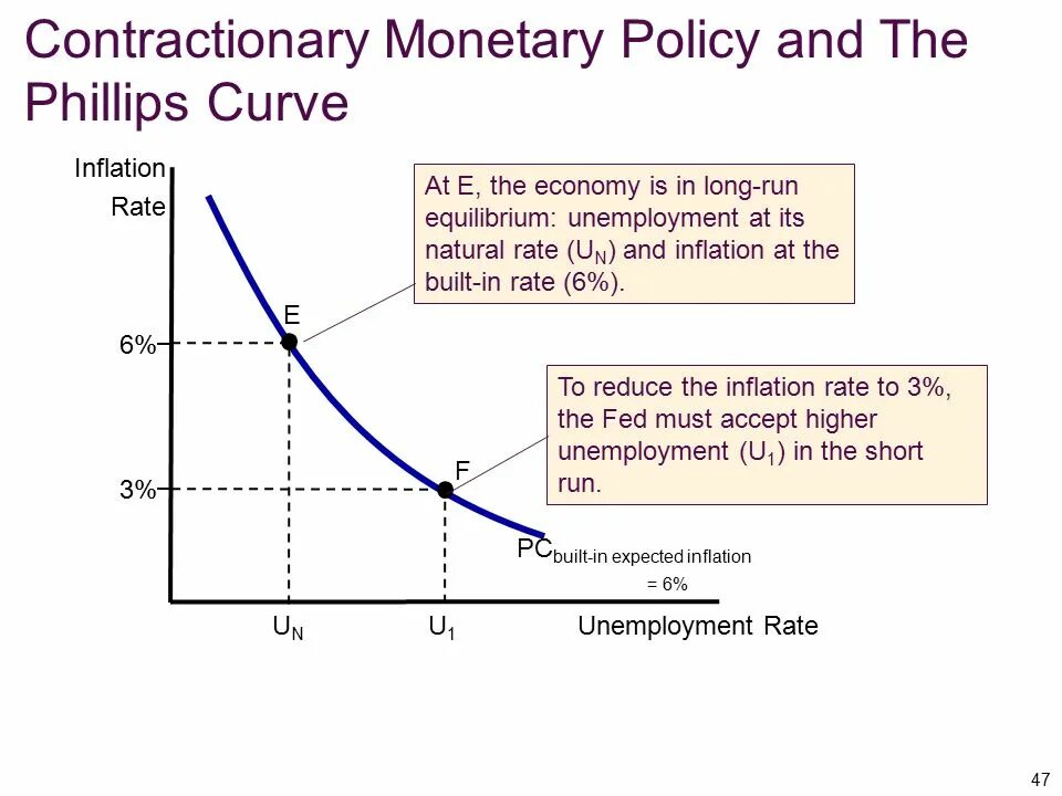 Inflation in two or more ways. Inflation and unemployment. monetary policy and inflation. inflation rate formula. inflation in economy.