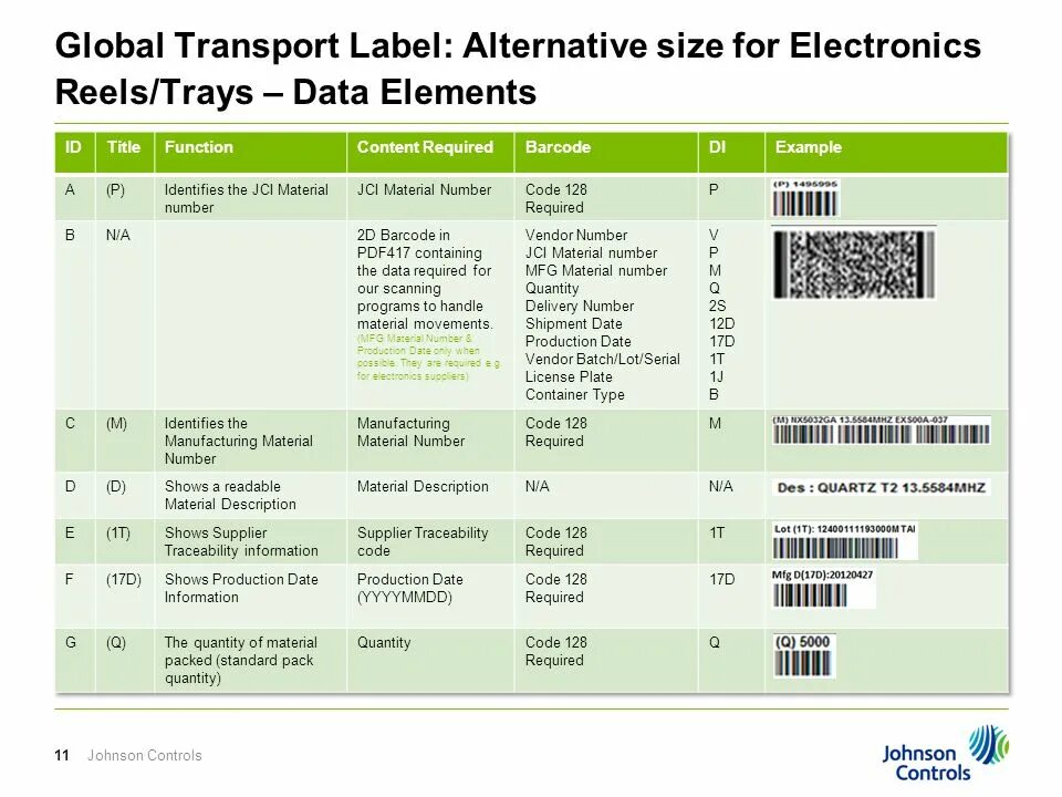 Date пример. Product date. transport label. date of manufacture. production date примеры.