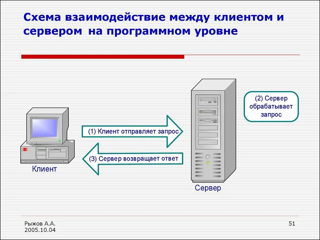 Соединение между серверами