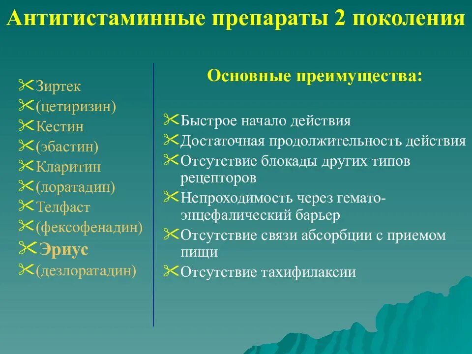 Антигистаминные первого поколения. К антигистаминным препаратам 2 поколения относится. Антигистаминные препараты 2 поколения. Антигистаминные препарт. Антигистаминные препараты 1 поколения.