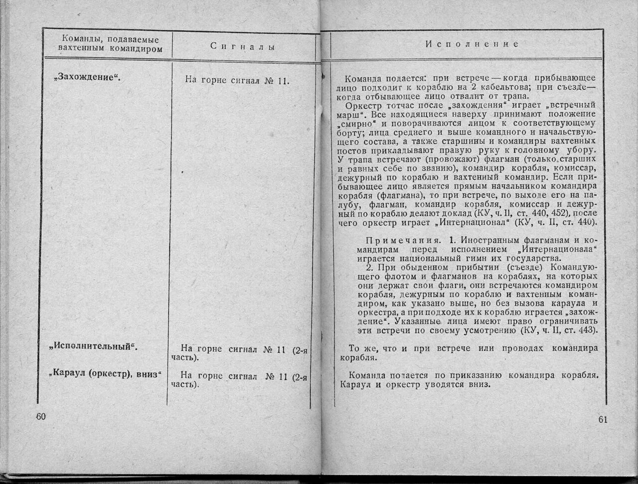 Запись в журнал распоряжений капитана. Командир подает команду. Судовой Вахтенный журнал. Командные слова 1959.