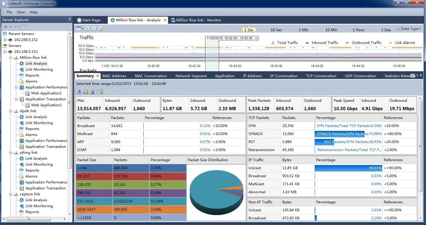 Network performance monitor