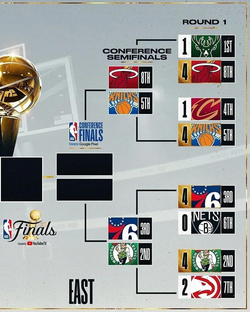 Сетка плей офф нба 2024. Сетка плей офф НБА 2023. Сетка плей офф НБА 2022. Плей офф НБА 22 23. Таблица плей офф НБА 2021.