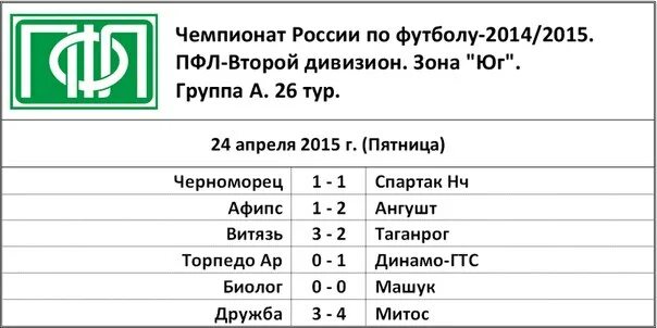Футбол россии 2 дивизион зона