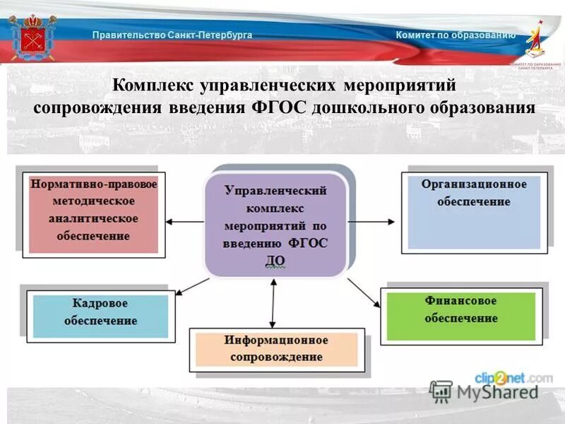 Правительство санкт петербурга комитет по образованию распоряжение