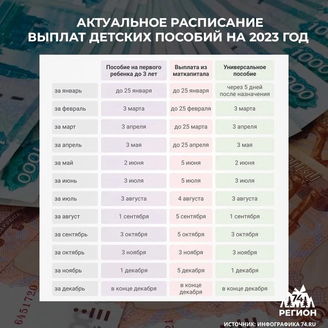 Выплаты 2023 график