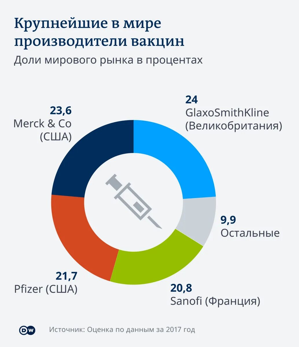 Прививки по странам статистика. Статистика по вакцинации в мире. Статистика по вакцинации от коронавируса. Вакцинация статистика по странам.