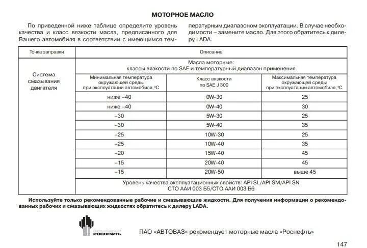 Сколько входит масла в гранту. Объем масла в двигателе Гранта 8. Объем масла в двигателе Гранта 1.6.