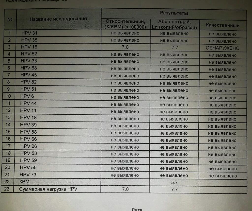 Анализы 21 1. HPV 35 вирус папилломы ПЦР норма. Показатели ВПЧ норма. Расшифровка анализа ВПЧ.