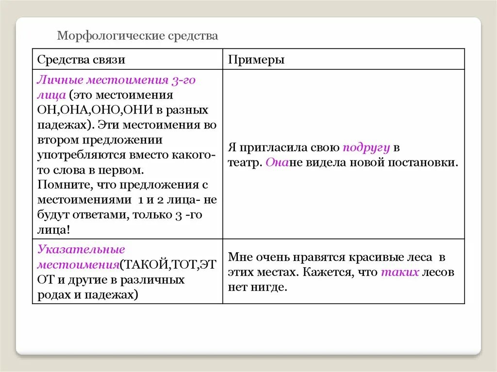 Связь предложений с помощью личного местоимения. Морфологические средства связи. Морфологическое средства свзяи. Морфологические средства связи предложений в тексте. Морфологические средства связи примеры.