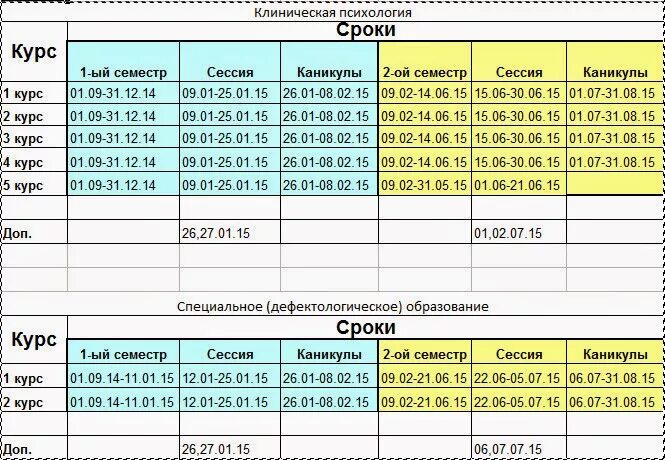 Сколько длится институт. Семестр в вузе это сколько. Сколько семестров в году в колледже. Сколько длится семестр в колледже. Семестры в университете сколько.