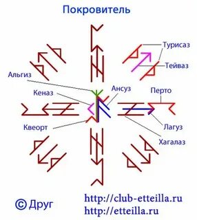 Став богатый