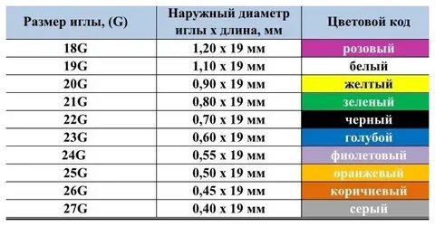 Размер иглы по цвету